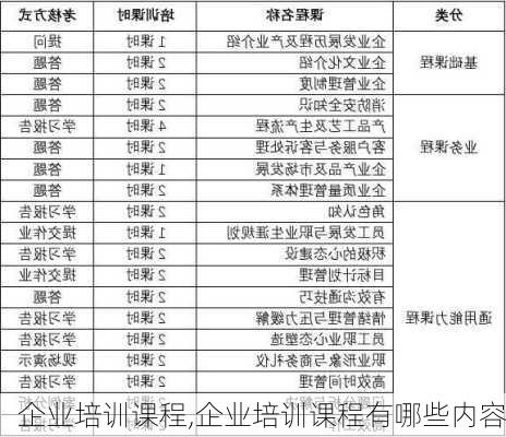 企业培训课程,企业培训课程有哪些内容