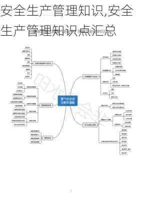 安全生产管理知识,安全生产管理知识点汇总