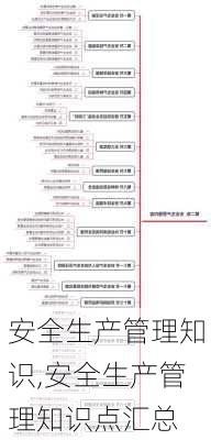 安全生产管理知识,安全生产管理知识点汇总