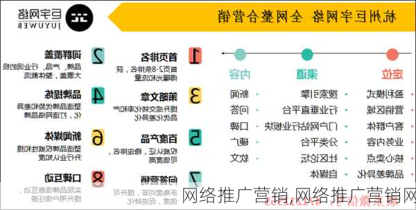 网络推广营销,网络推广营销网