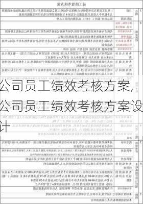 公司员工绩效考核方案,公司员工绩效考核方案设计