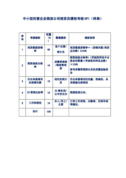 公司员工绩效考核方案,公司员工绩效考核方案设计