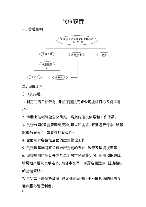 房地产销售策划,房地产销售策划是一个什么职位