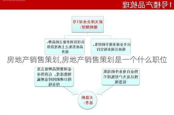 房地产销售策划,房地产销售策划是一个什么职位