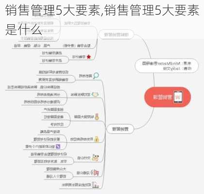 销售管理5大要素,销售管理5大要素是什么