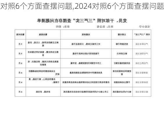 对照6个方面查摆问题,2024对照6个方面查摆问题