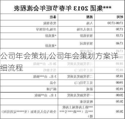 公司年会策划,公司年会策划方案详细流程