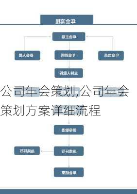 公司年会策划,公司年会策划方案详细流程