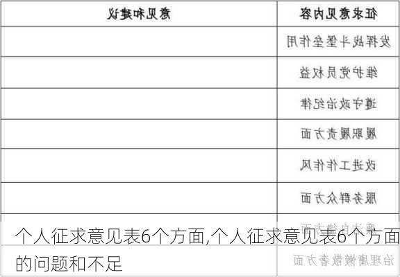 个人征求意见表6个方面,个人征求意见表6个方面的问题和不足