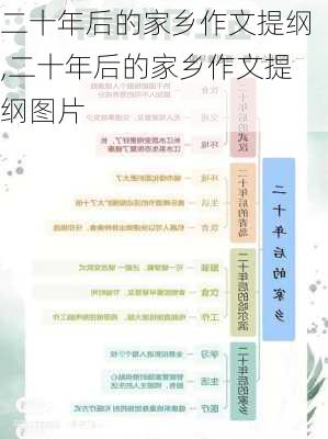 二十年后的家乡作文提纲,二十年后的家乡作文提纲图片