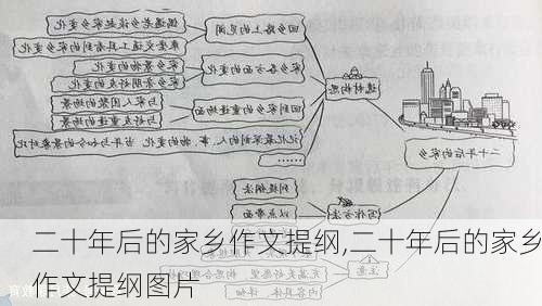 二十年后的家乡作文提纲,二十年后的家乡作文提纲图片