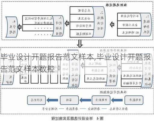 毕业设计开题报告范文样本,毕业设计开题报告范文样本数控