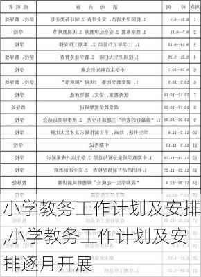 小学教务工作计划及安排,小学教务工作计划及安排逐月开展