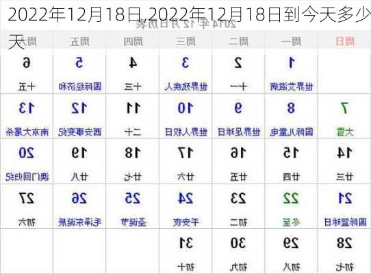 2022年12月18日,2022年12月18日到今天多少天