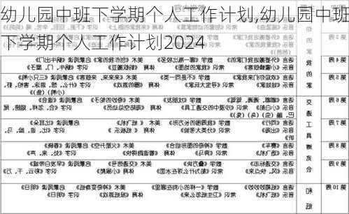 幼儿园中班下学期个人工作计划,幼儿园中班下学期个人工作计划2024