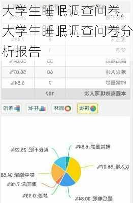 大学生睡眠调查问卷,大学生睡眠调查问卷分析报告