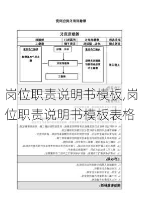 岗位职责说明书模板,岗位职责说明书模板表格