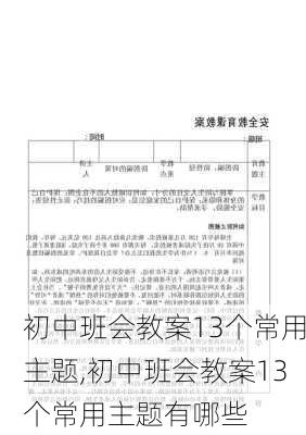 初中班会教案13个常用主题,初中班会教案13个常用主题有哪些