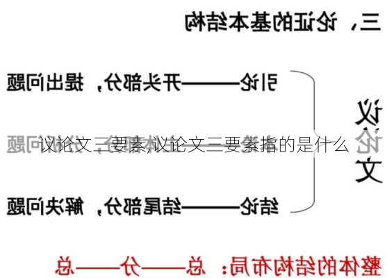 议论文三要素,议论文三要素指的是什么