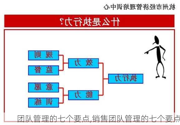 团队管理的七个要点,销售团队管理的七个要点