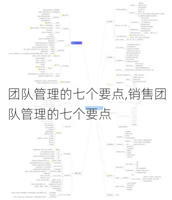 团队管理的七个要点,销售团队管理的七个要点