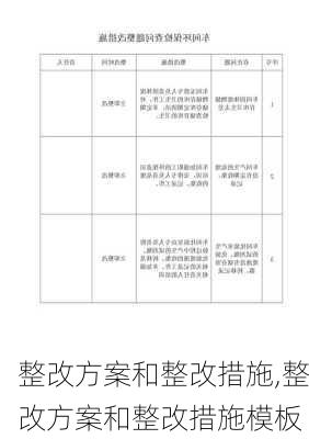 整改方案和整改措施,整改方案和整改措施模板