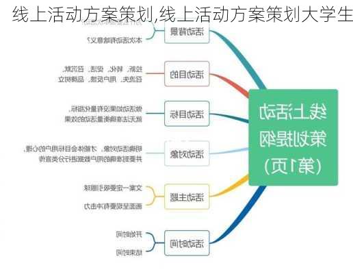 线上活动方案策划,线上活动方案策划大学生