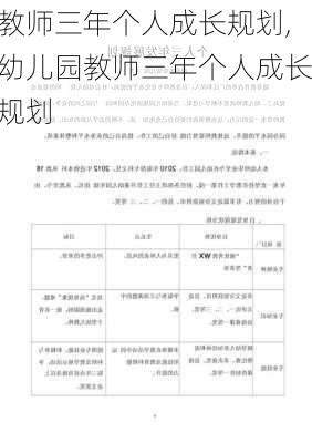 教师三年个人成长规划,幼儿园教师三年个人成长规划