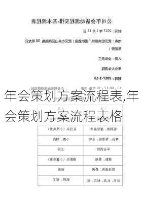 年会策划方案流程表,年会策划方案流程表格