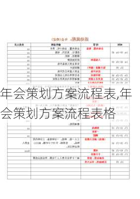 年会策划方案流程表,年会策划方案流程表格