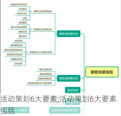 活动策划6大要素,活动策划6大要素包括