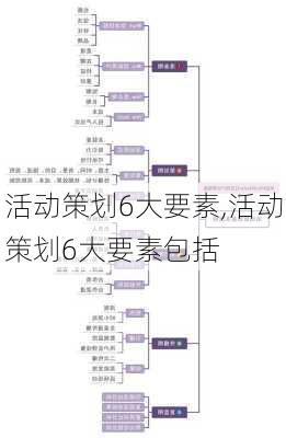 活动策划6大要素,活动策划6大要素包括