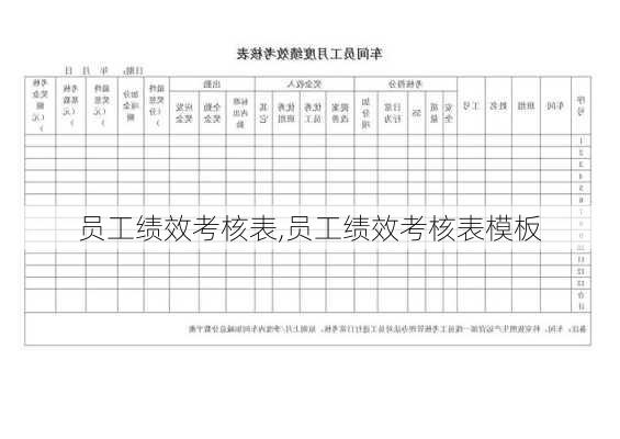 员工绩效考核表,员工绩效考核表模板