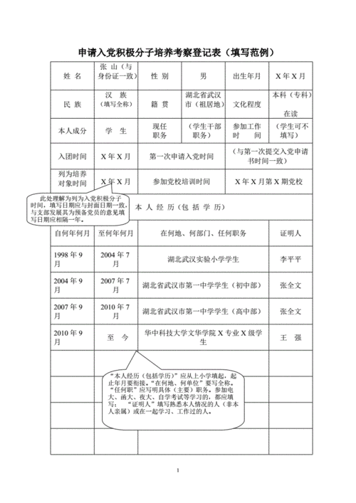 入党积极培养考察登记表填写范文,入党积极培养考察登记表填写范文2023