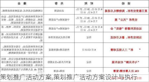 策划推广活动方案,策划推广活动方案设计与执行