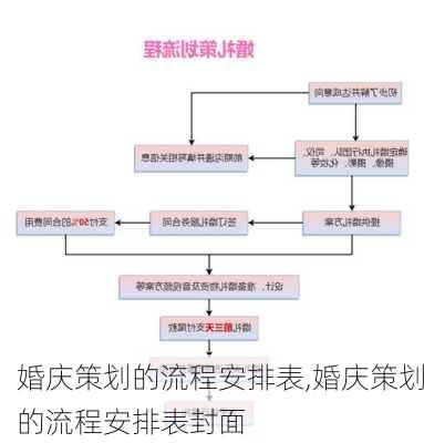 婚庆策划的流程安排表,婚庆策划的流程安排表封面