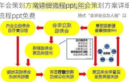 年会策划方案详细流程ppt,年会策划方案详细流程ppt免费