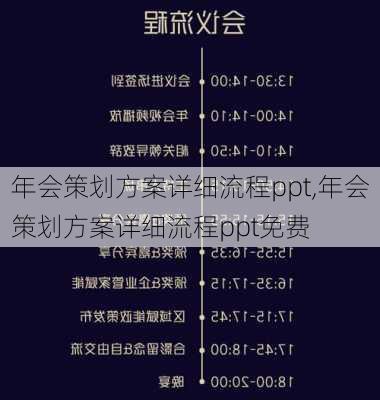 年会策划方案详细流程ppt,年会策划方案详细流程ppt免费