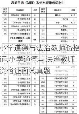 小学道德与法治教师资格证,小学道德与法治教师资格证面试真题