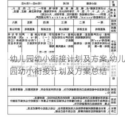 幼儿园幼小衔接计划及方案,幼儿园幼小衔接计划及方案总结