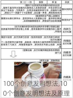 100个创意发明想法,100个创意发明想法及原理