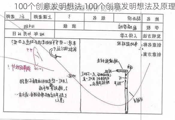 100个创意发明想法,100个创意发明想法及原理