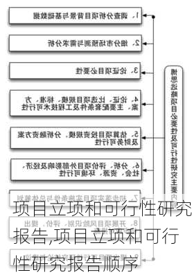 项目立项和可行性研究报告,项目立项和可行性研究报告顺序