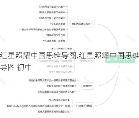 红星照耀中国思维导图,红星照耀中国思维导图 初中