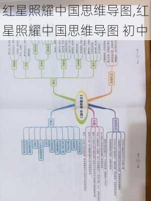 红星照耀中国思维导图,红星照耀中国思维导图 初中