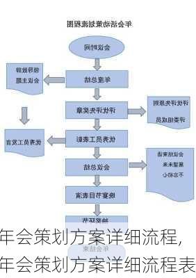 年会策划方案详细流程,年会策划方案详细流程表