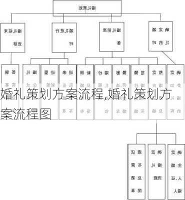 婚礼策划方案流程,婚礼策划方案流程图