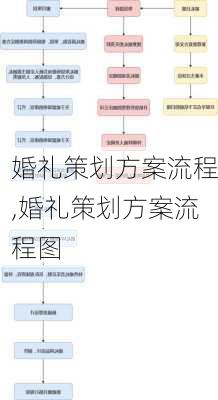 婚礼策划方案流程,婚礼策划方案流程图