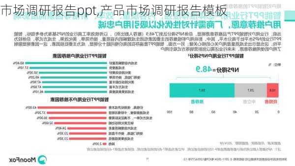 市场调研报告ppt,产品市场调研报告模板