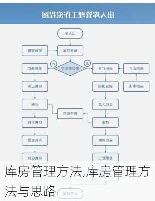 库房管理方法,库房管理方法与思路